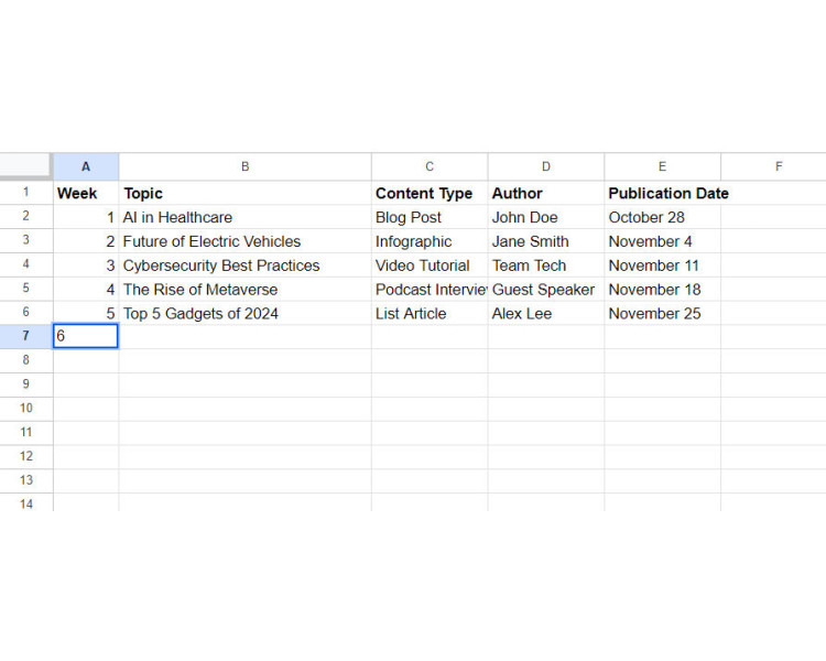 Keyword Overview