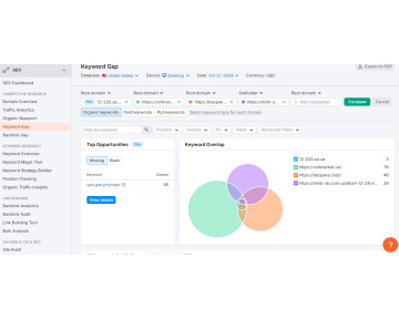 Keyword Overview