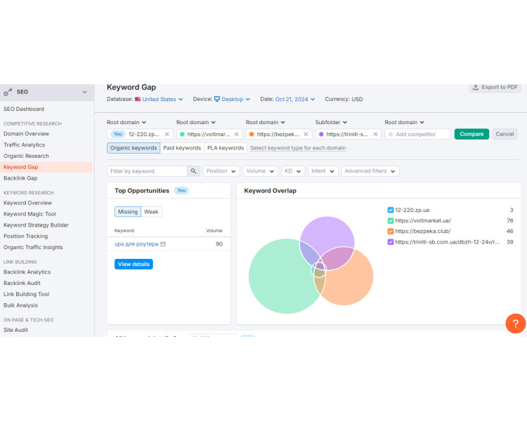 Keyword Overview