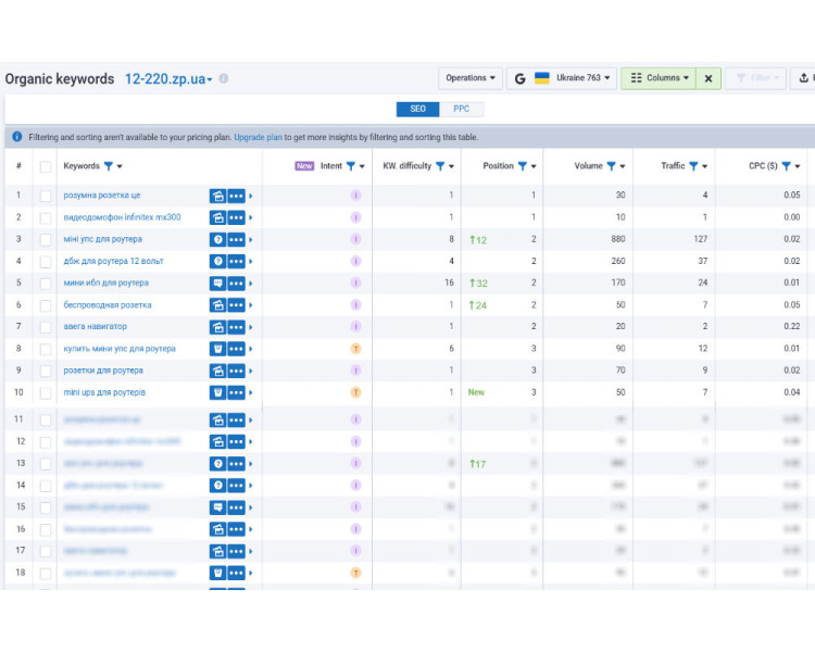 Keyword Overview