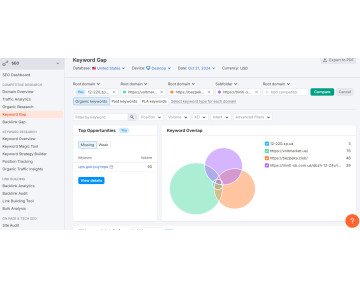 Keyword Overview