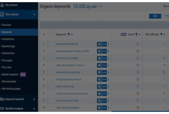 Keywords Collection and Expansion Strategy