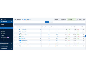 Website Analysis