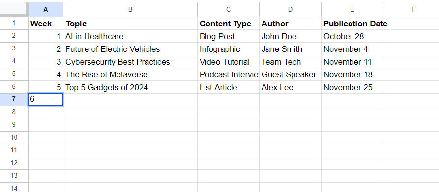 A robust keyword pool. Content calendar