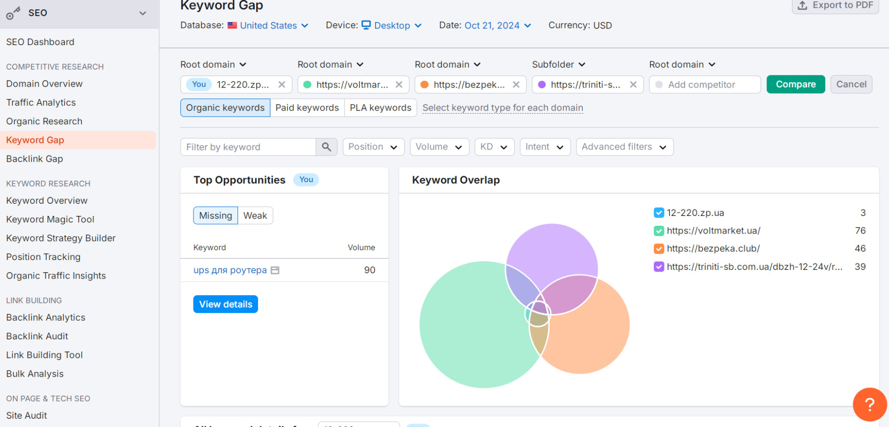 Website and Competitor Analysis. Semrush Website and Competitor Analysis. Semrush