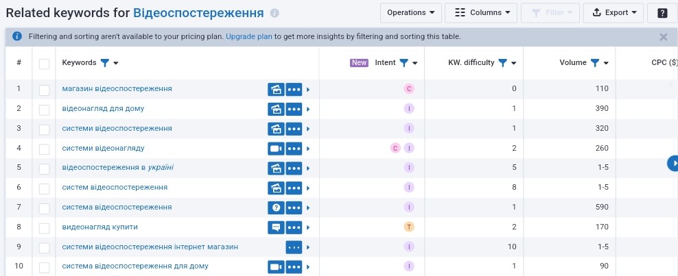 Related keywords report. Keyword research 