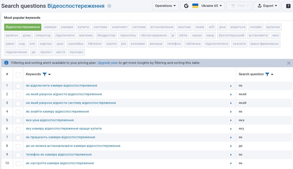 Search questions to research keywords