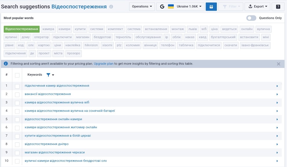 The Search Suggestions report. Our Keyword research 