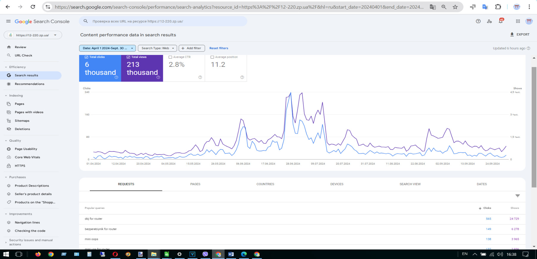 Content performance and On-page optimization. Graphs