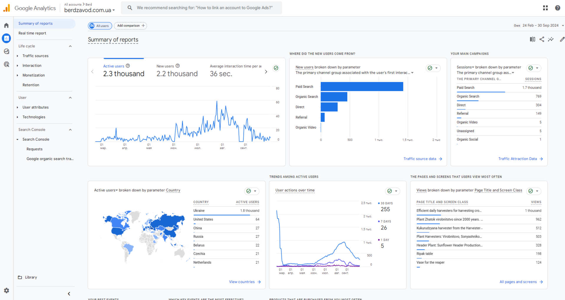 Google Analytics of the Blog Business Card