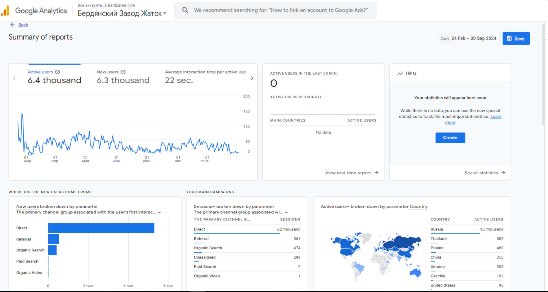 Google Analytics of the Landing Page Business Card