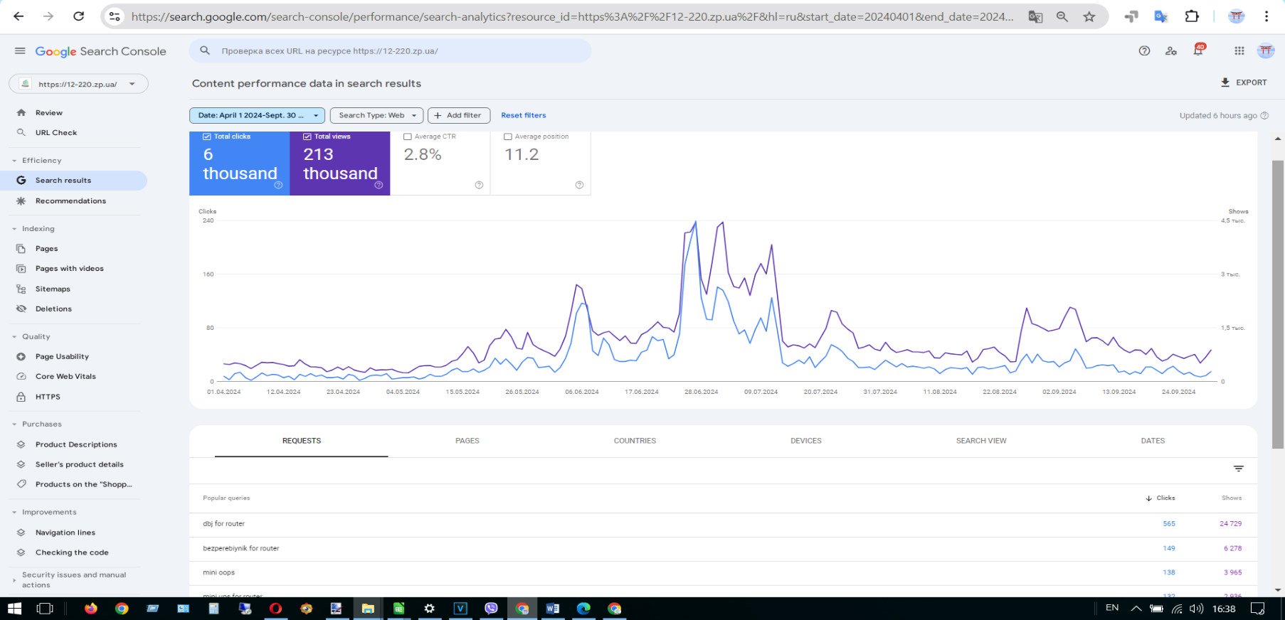 Content performance and On-page optimization. Graphs