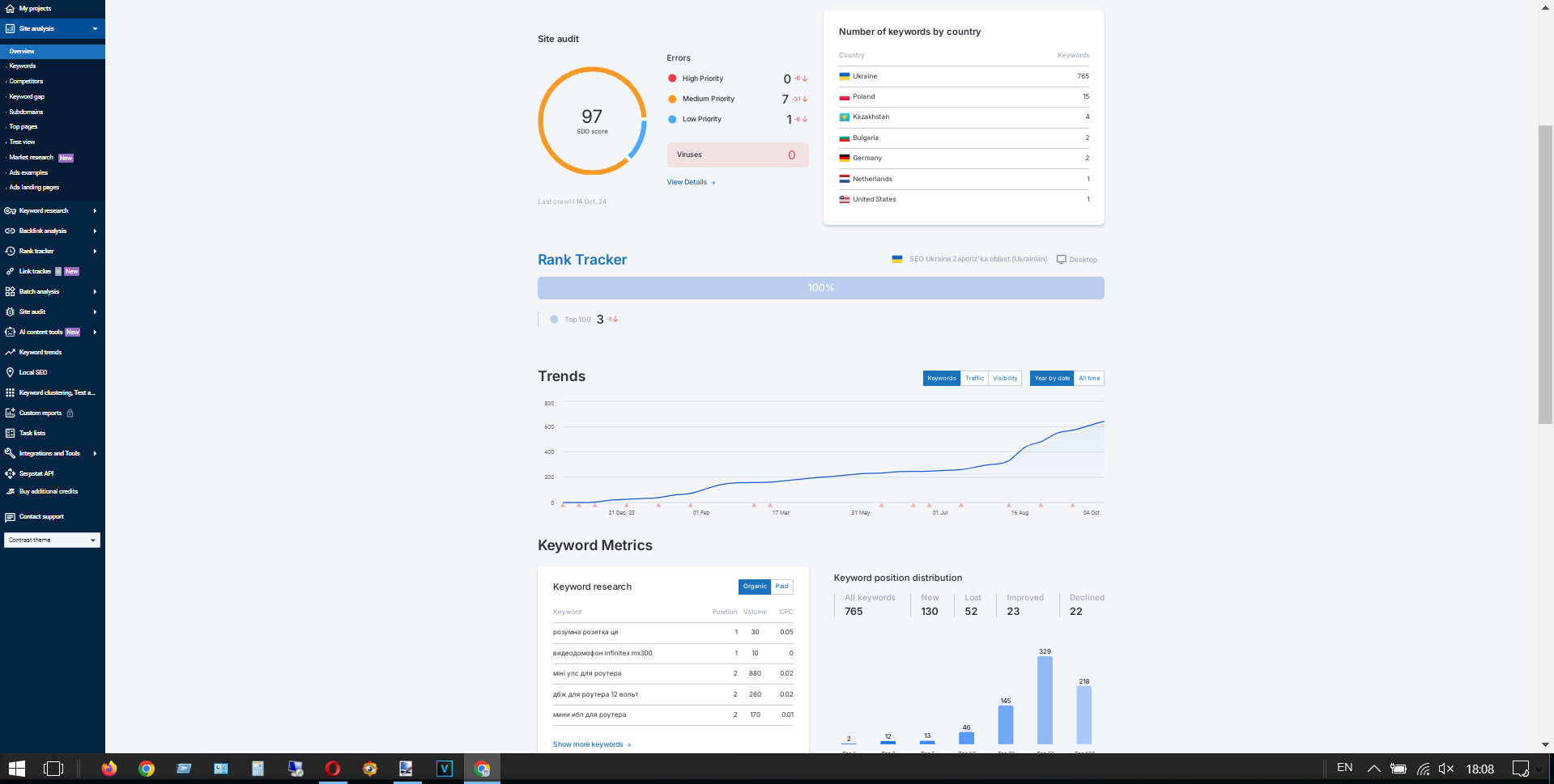 Overview of the site analysis